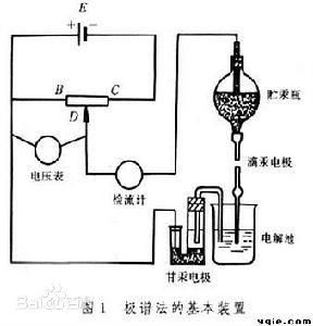 微量元素分析儀