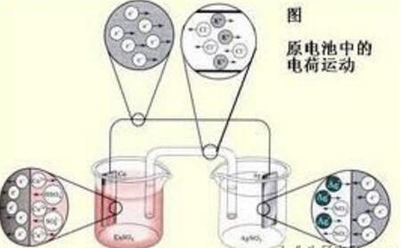 微量元素分析儀