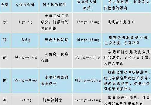 醫(yī)用微量元素檢測(cè)儀分析微量元素正常值