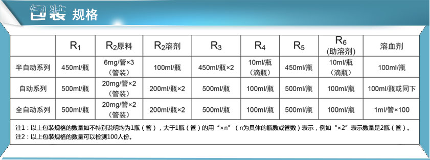 微量元素分析儀試劑包裝規(guī)格